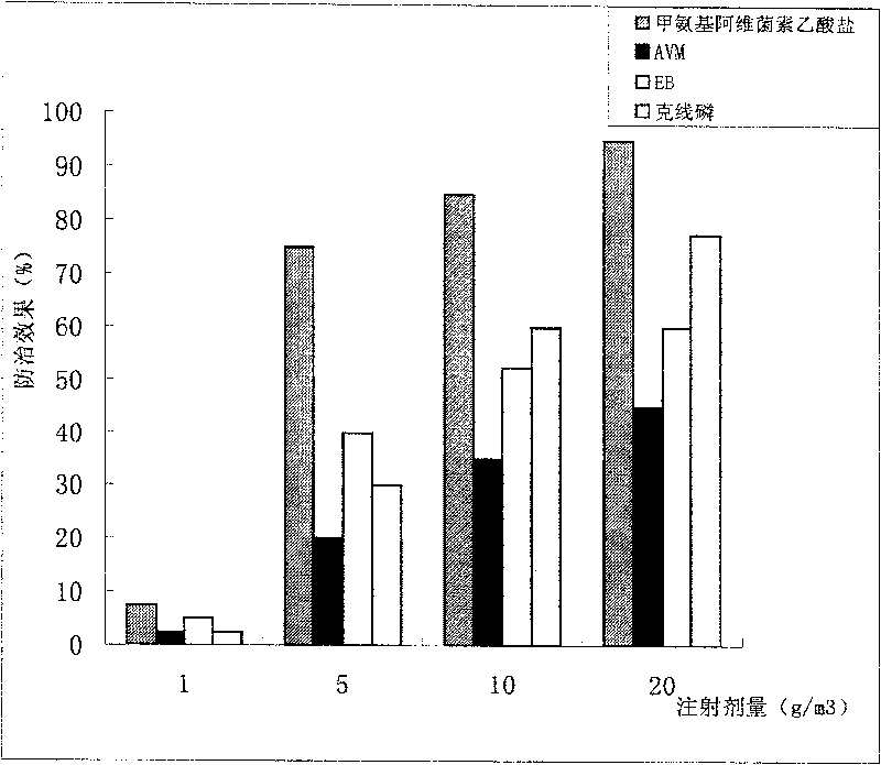 Methyl amine abamectin acylate and its preparation method and application