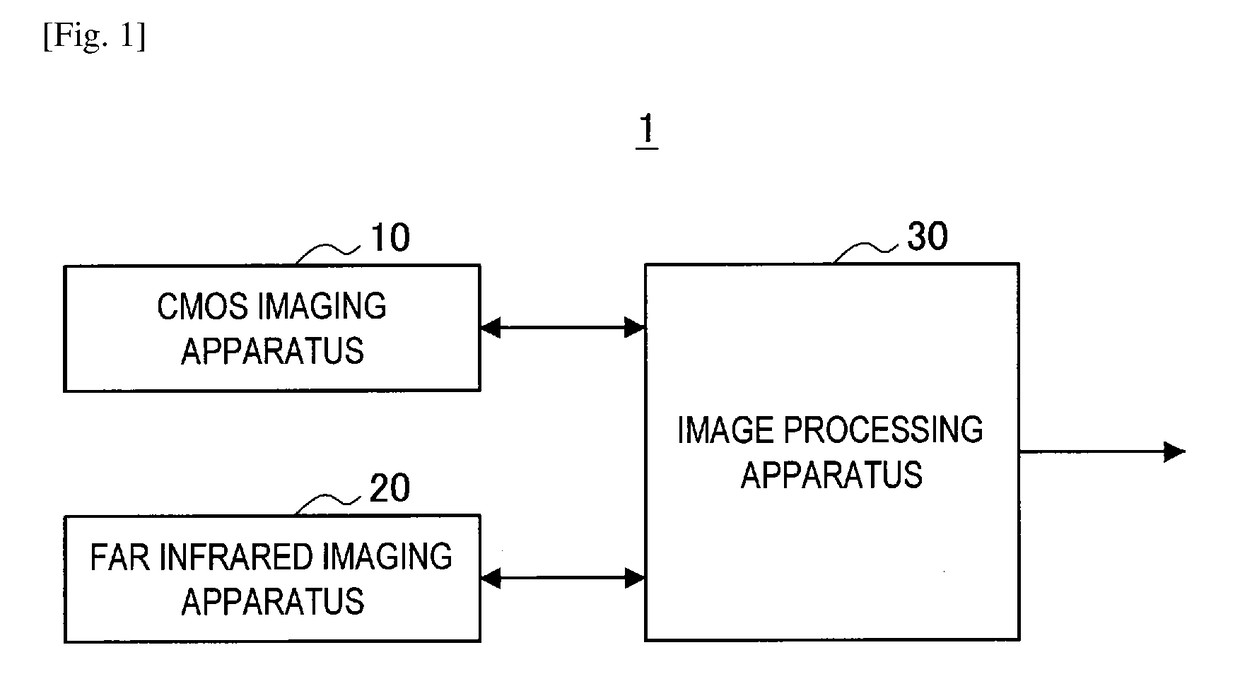 Image processing apparatus, image processing method, and imaging system