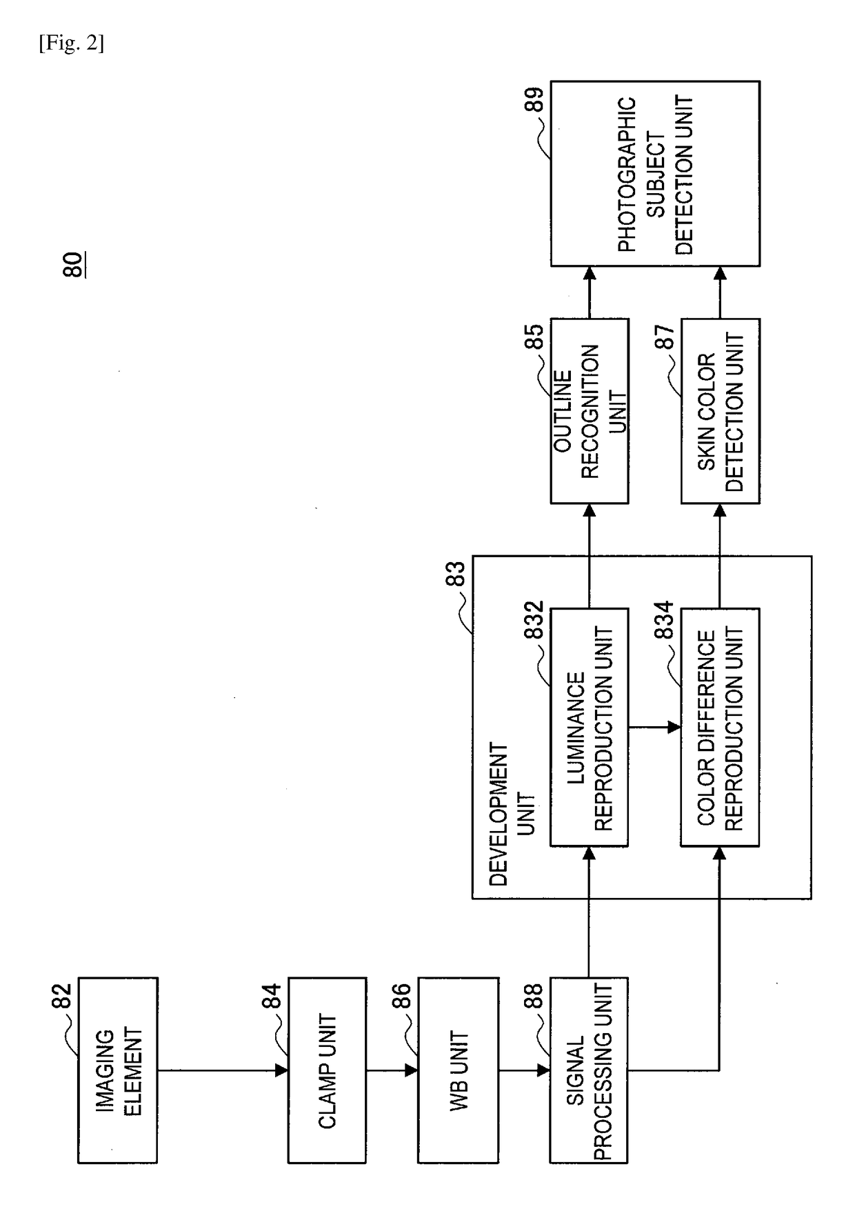 Image processing apparatus, image processing method, and imaging system