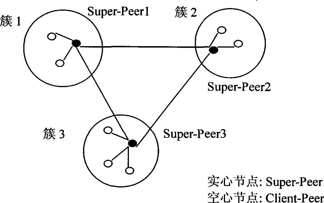 Body correlation method based on SWRL-Bridge-Peer model