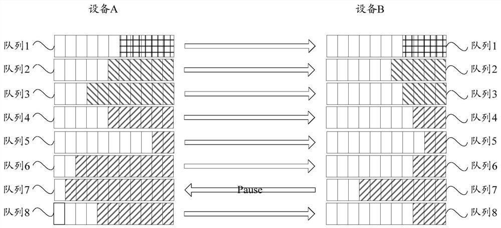 A flow control method and switching device