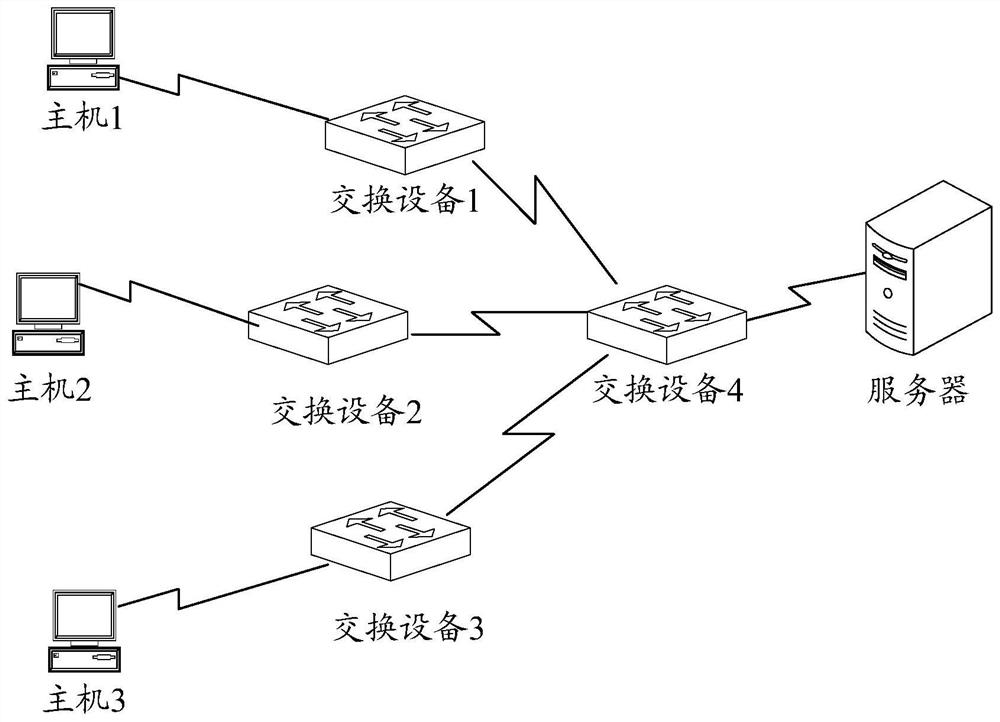 A flow control method and switching device