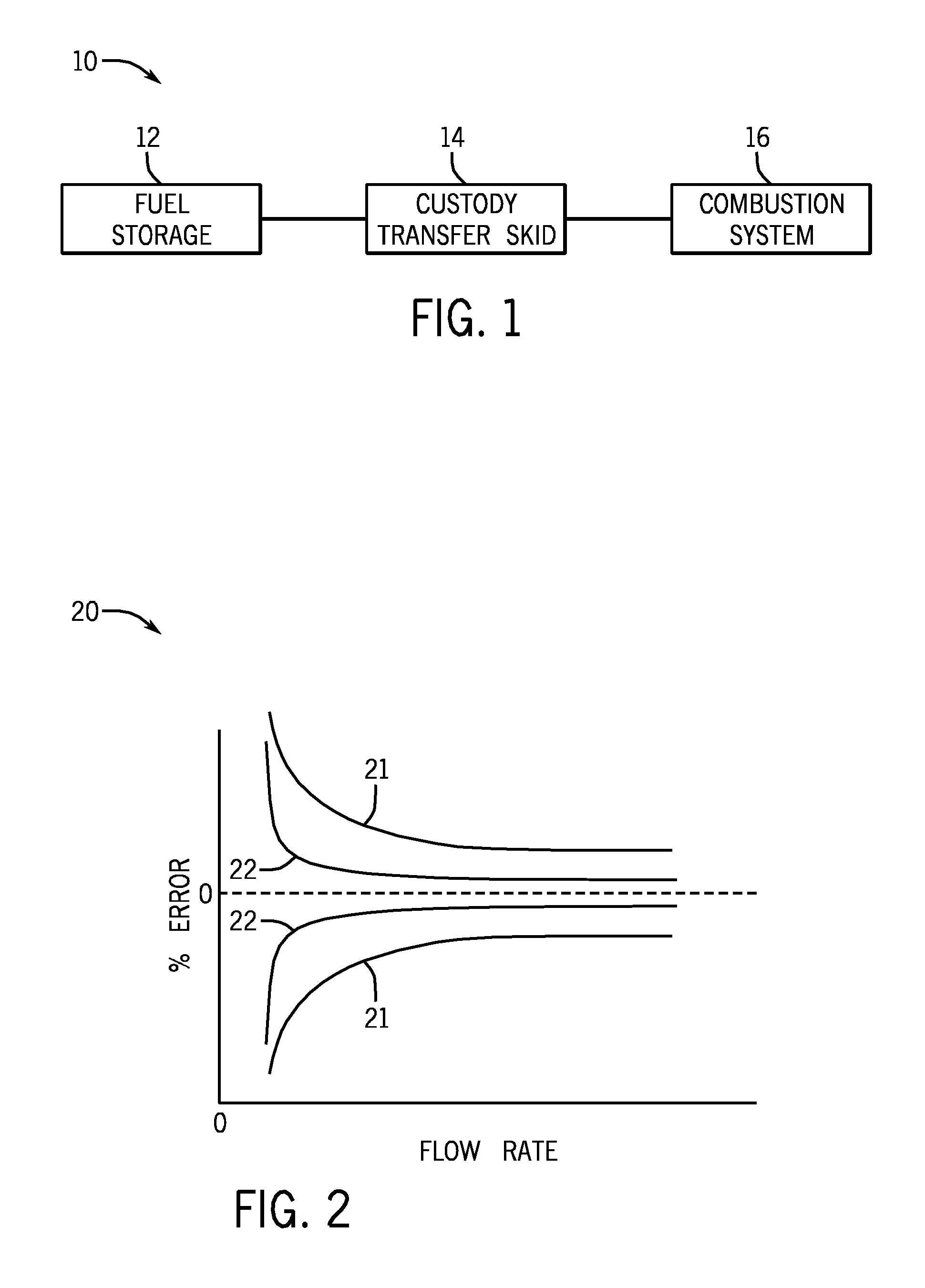 Custody transfer system and method for gas fuel