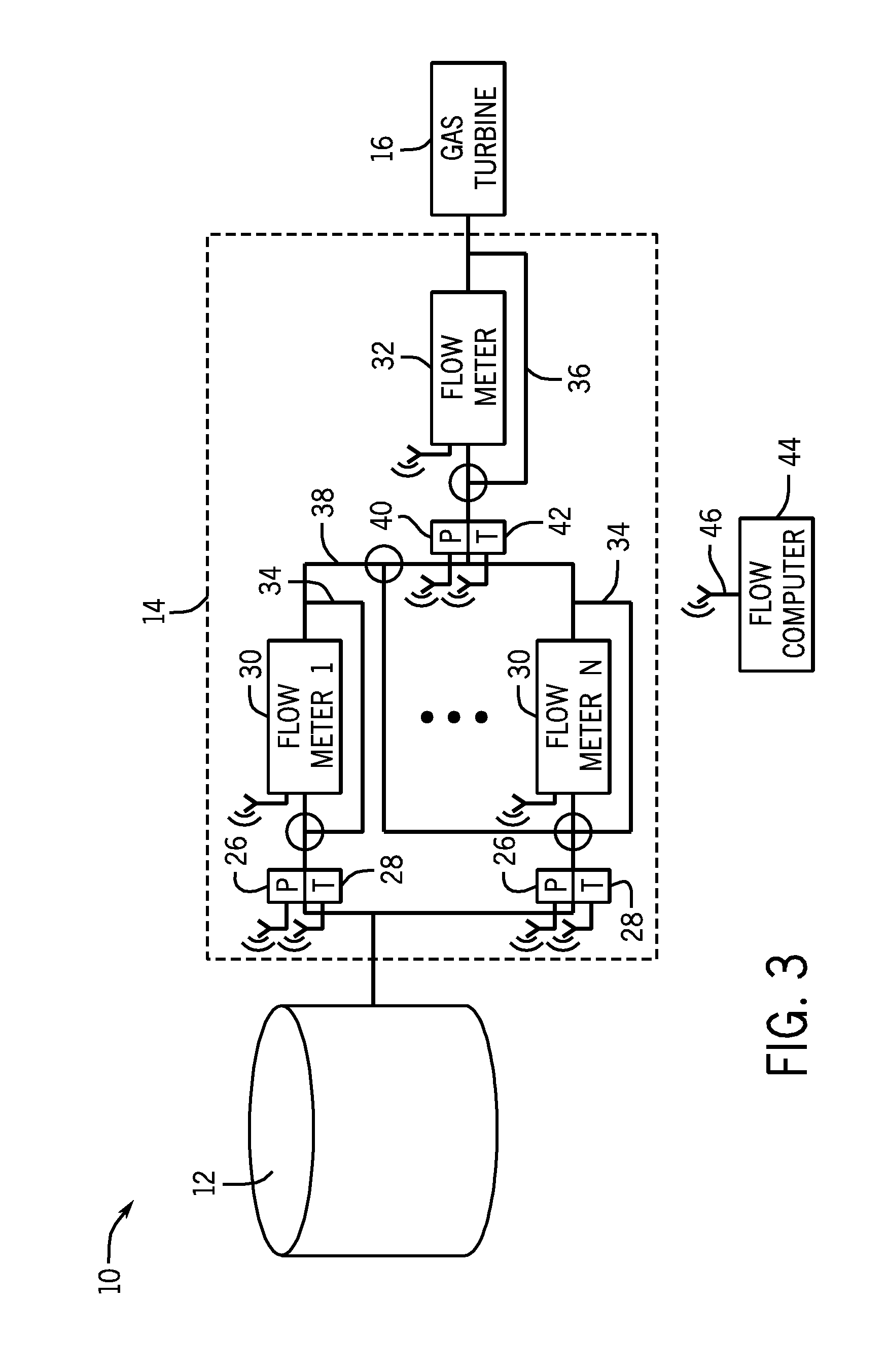 Custody transfer system and method for gas fuel