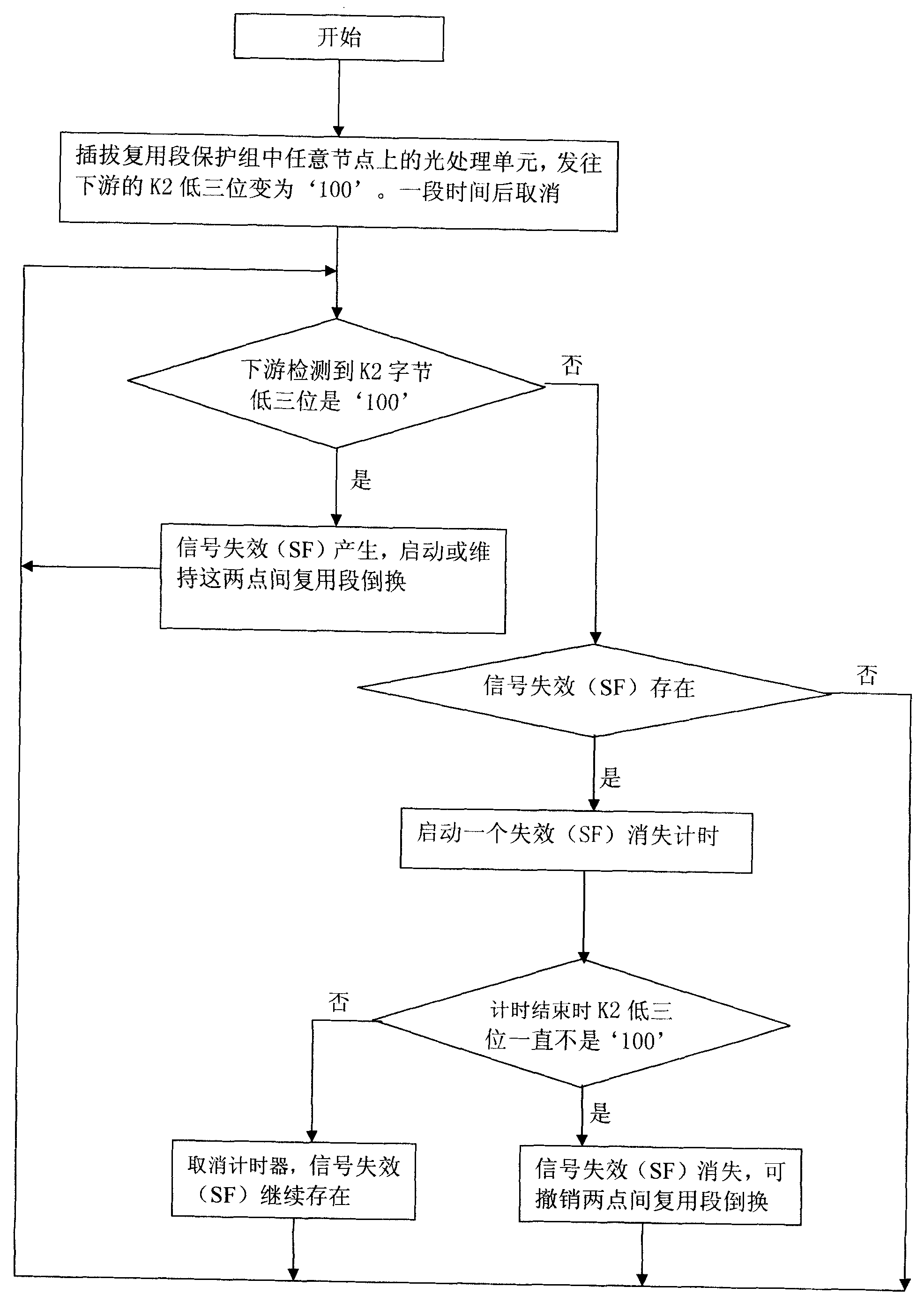 Method for Avoiding Service Damage Caused by Multiplex Section Switching Cancellation