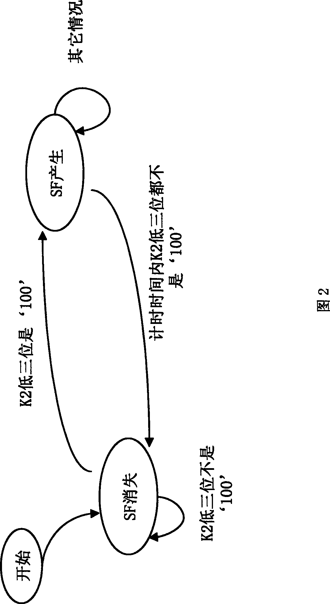 Method for Avoiding Service Damage Caused by Multiplex Section Switching Cancellation