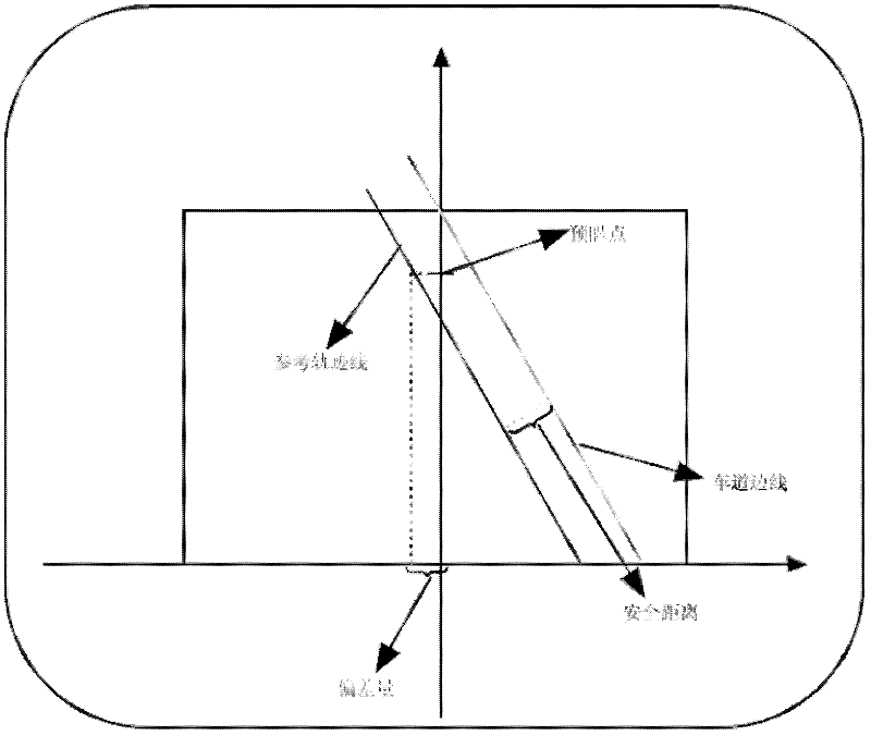 Navigation method of pilotless automobile