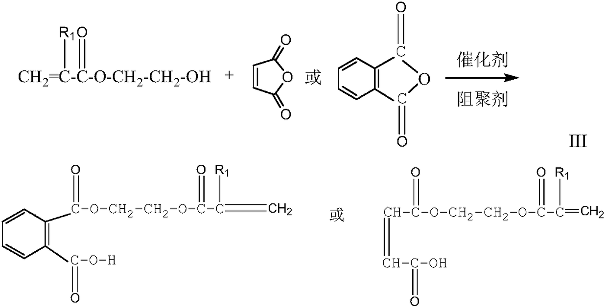 Acrylate based hydroxyalkyl acid ester reactive diluent and preparation method and application thereof