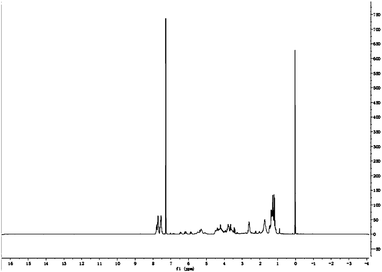 Acrylate based hydroxyalkyl acid ester reactive diluent and preparation method and application thereof