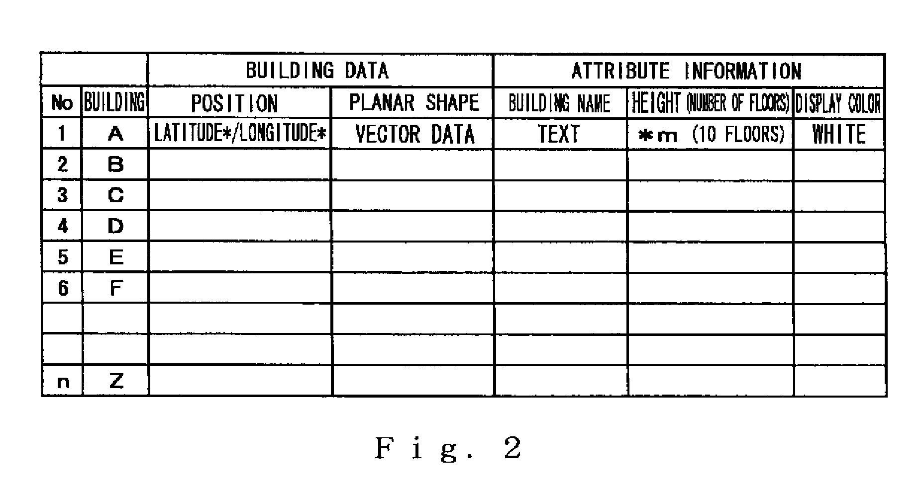 Map display device and map display method
