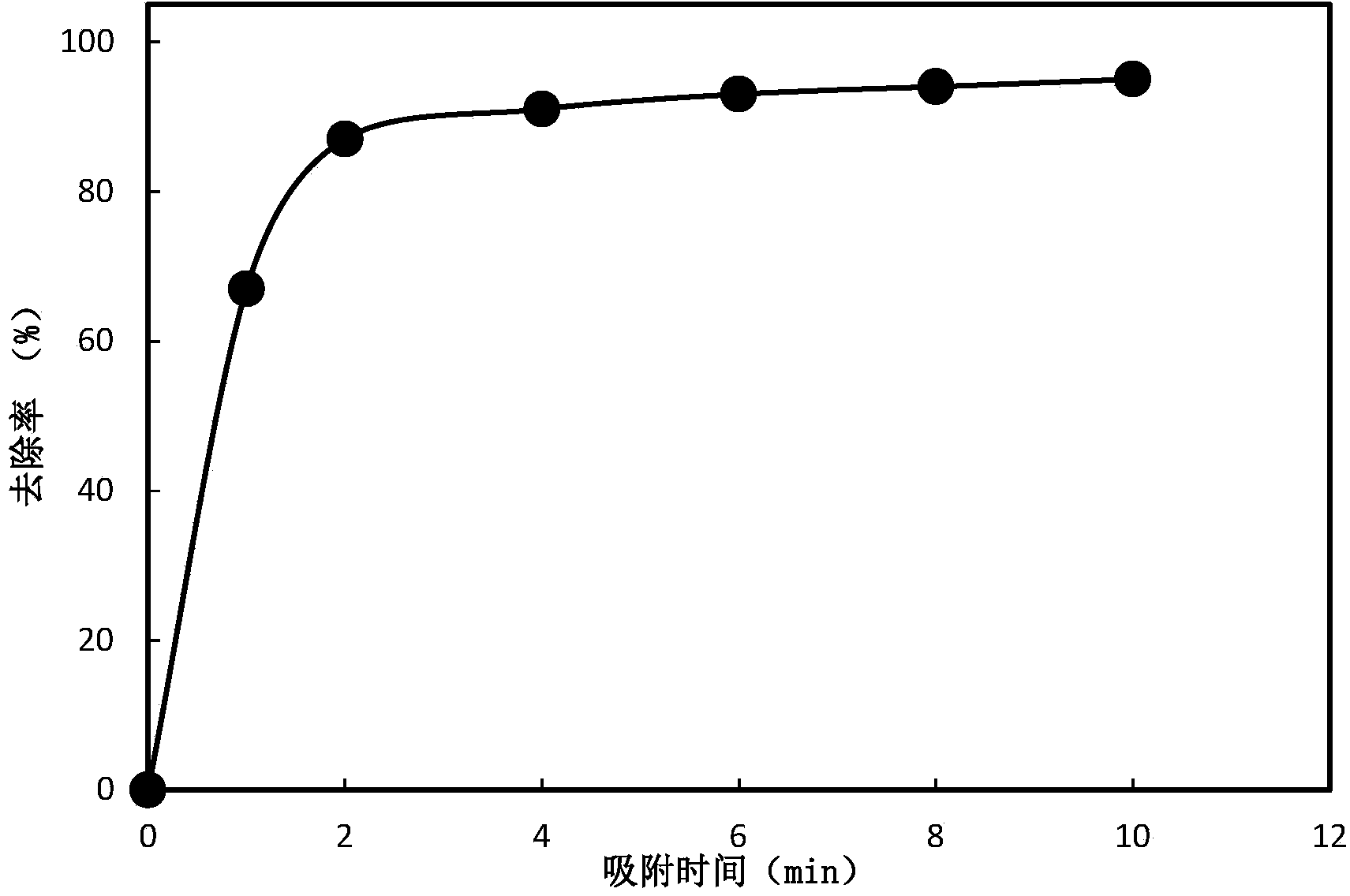 Method for removing trace antimony in water