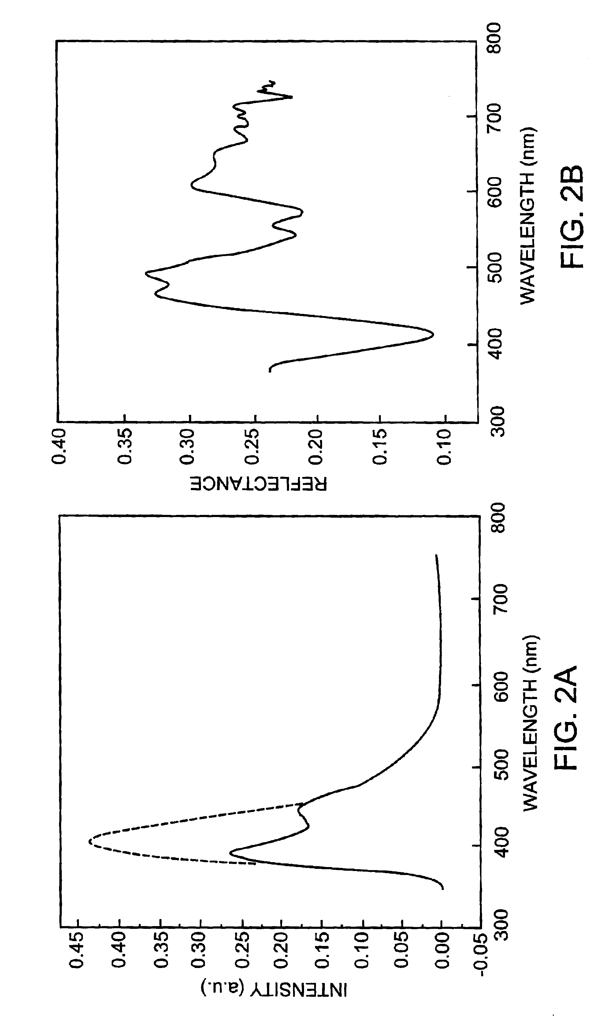 System and methods of fluorescence, reflectance and light scattering spectroscopy for measuring tissue characteristics