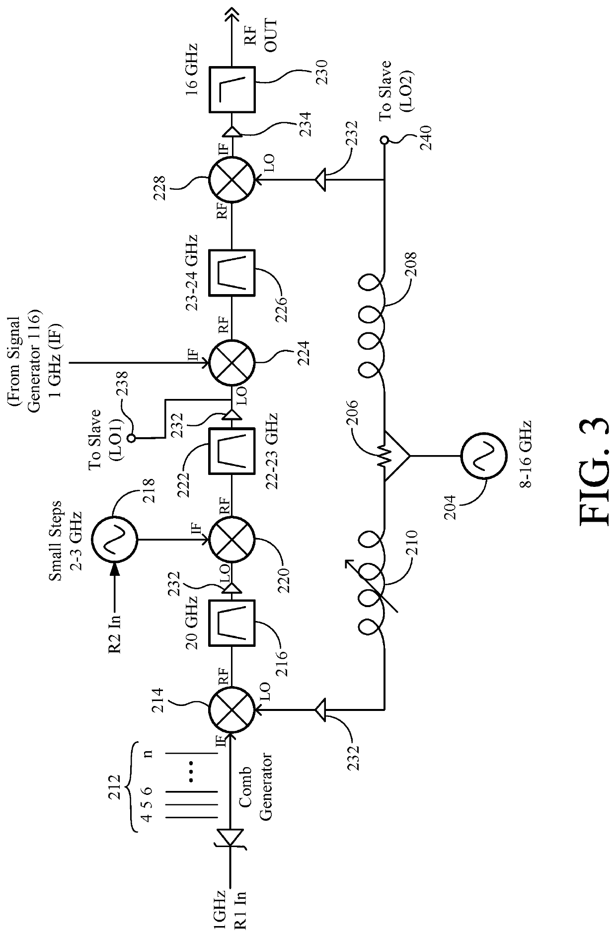 Precision microwave frequency synthesizer and receiver with delay balanced drift canceling loop