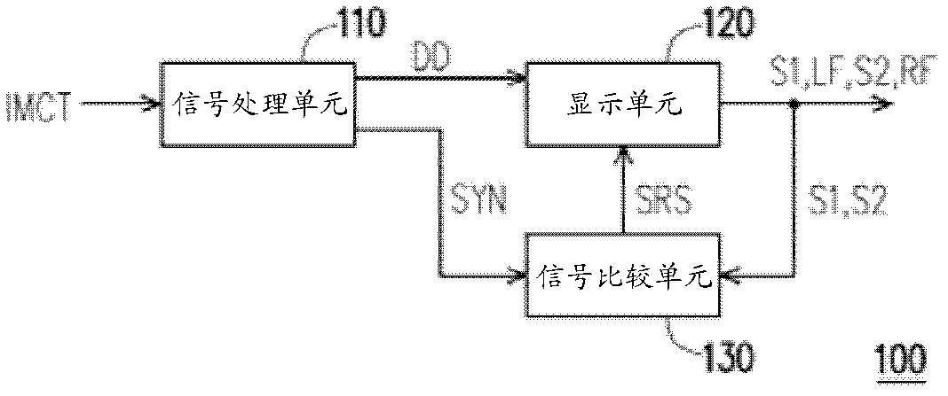 Digital optical processor projector and displaying method thereof