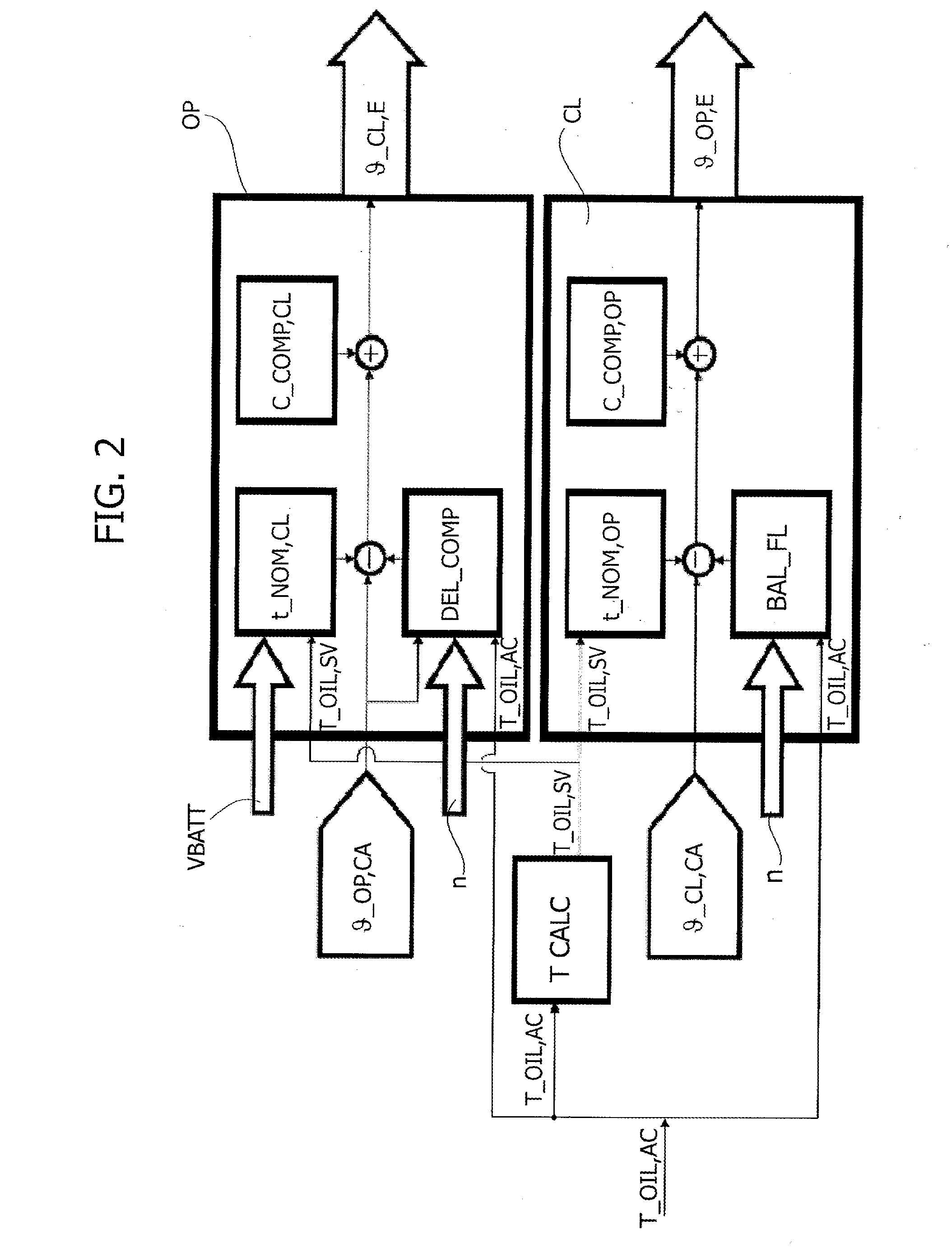 Method for controlling a valve control system with variable valve lift of an internal combustion engine by operating a compensation in response to the deviation of the characteristics of a working fluid with respect to nominal conditions