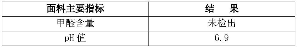 Polylactic acid blanket fabric and preparation method thereof