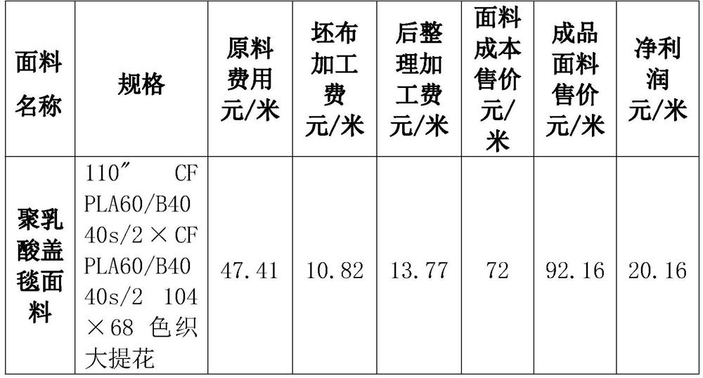 Polylactic acid blanket fabric and preparation method thereof