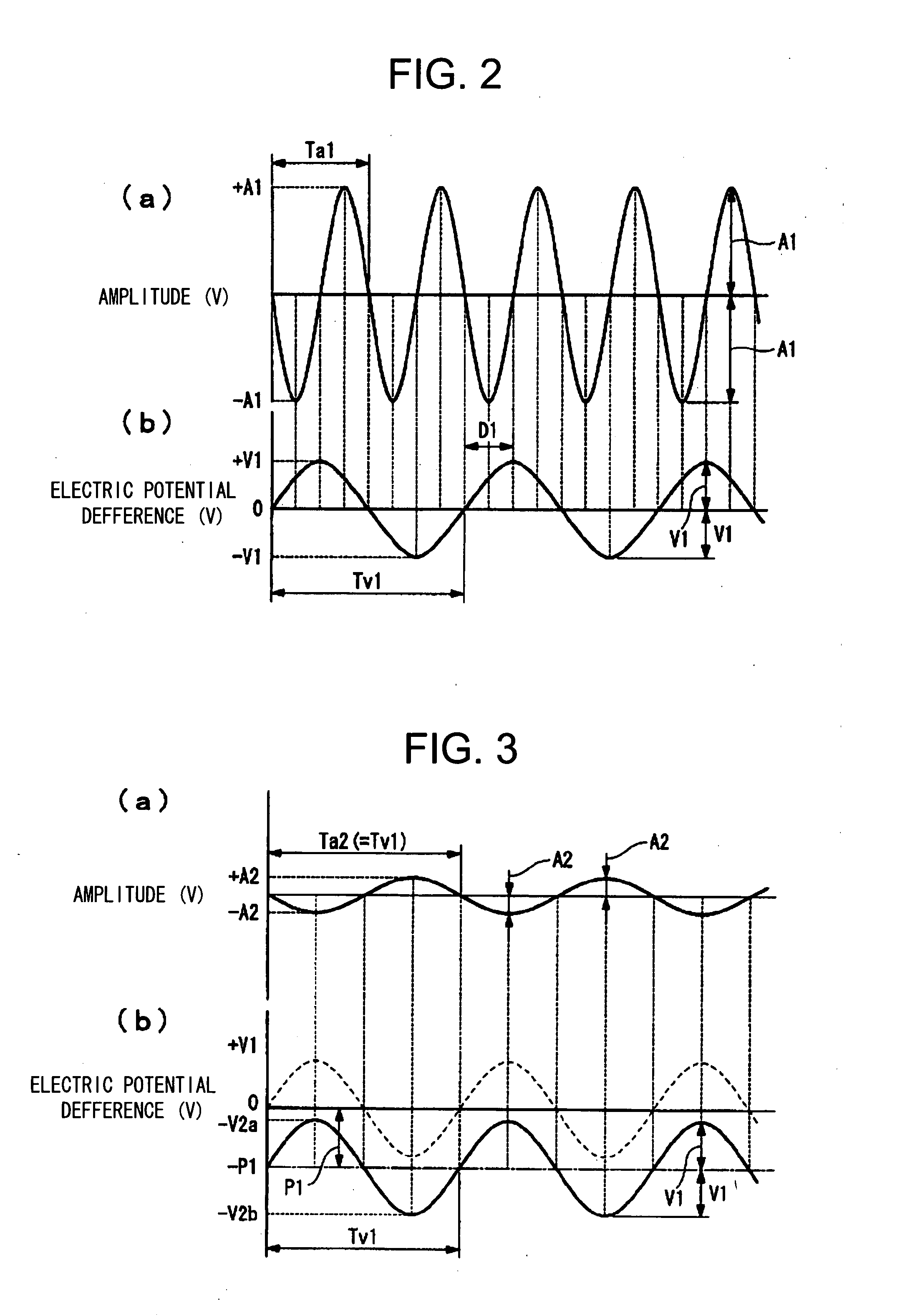 Electric potential difference detection method and scanning probe microscope