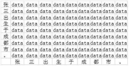 Entity relationship joint extraction method, device, computer terminal and storage medium