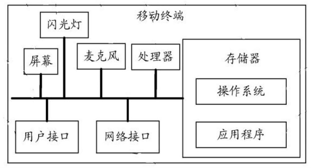 Night lighting control accessory, system and method based on mobile terminal