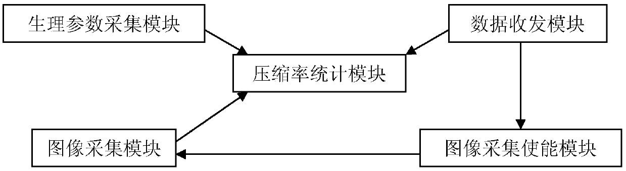 A tuberculosis medical record information collection device