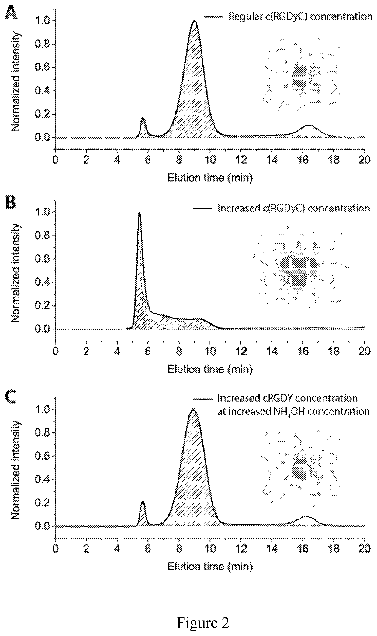 Functionalized nanoparticles and methods of making and using same