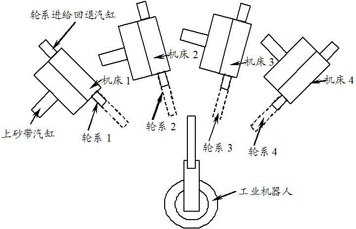 Automatic belt-switching vertical sanding machine tool for robot