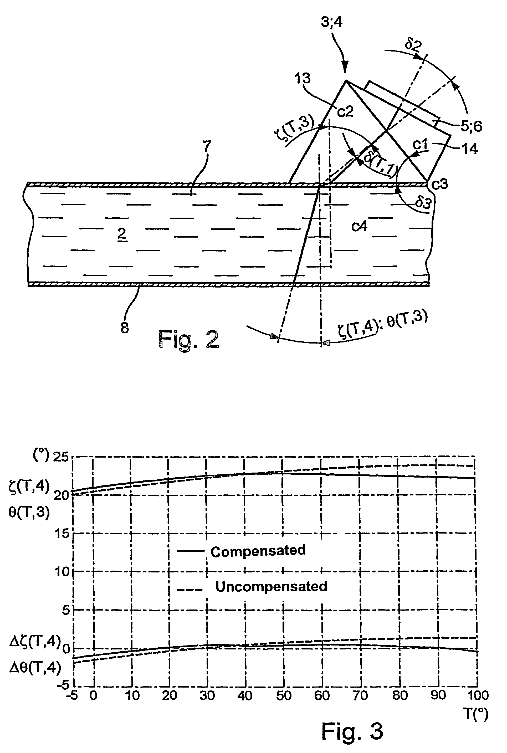 Device for determination and/or monitoring of the volumetric and/or mass flow of a medium and having coupling element including two element portions