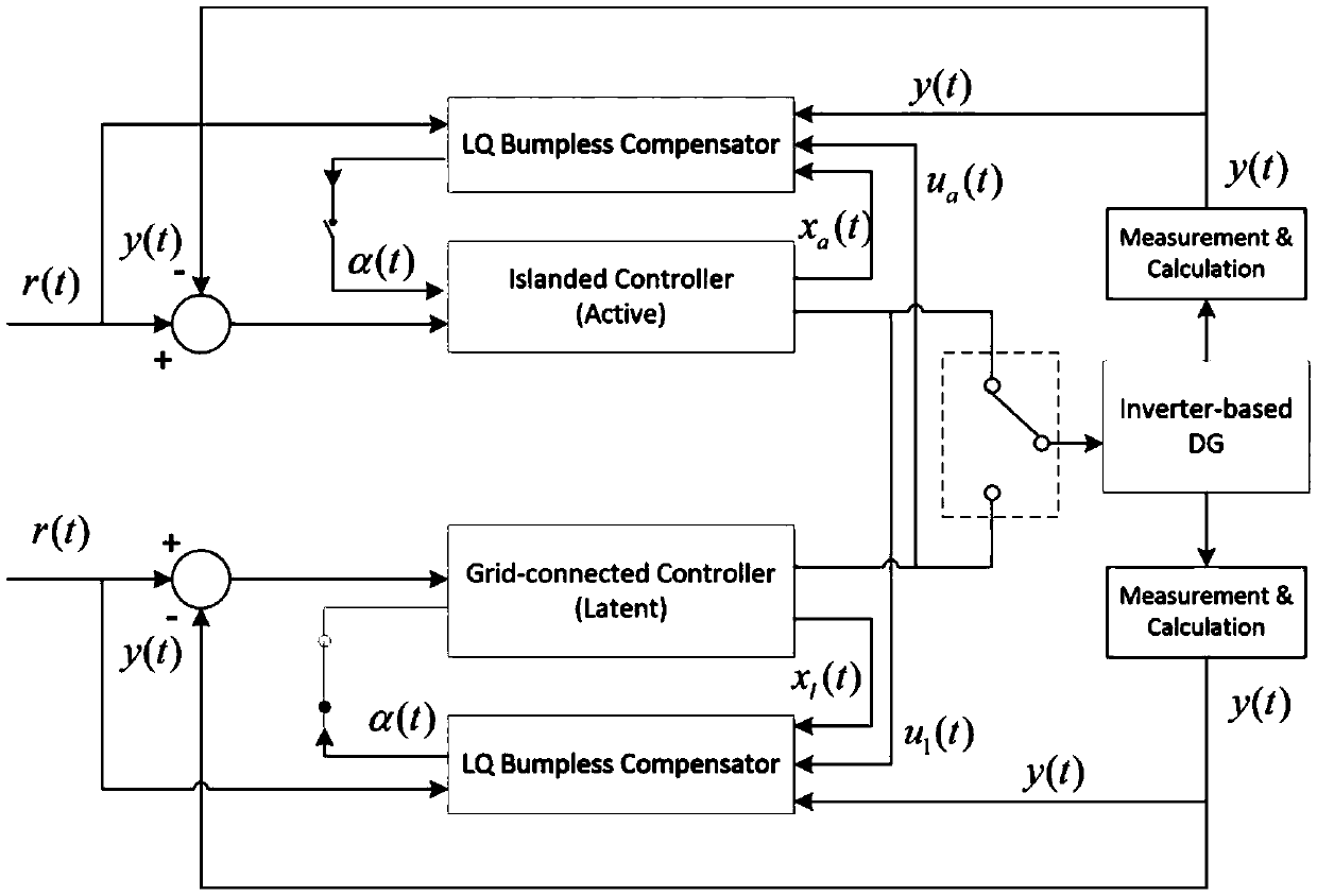 Undisturbed switching-based multi-target running optimal control method of microgrid