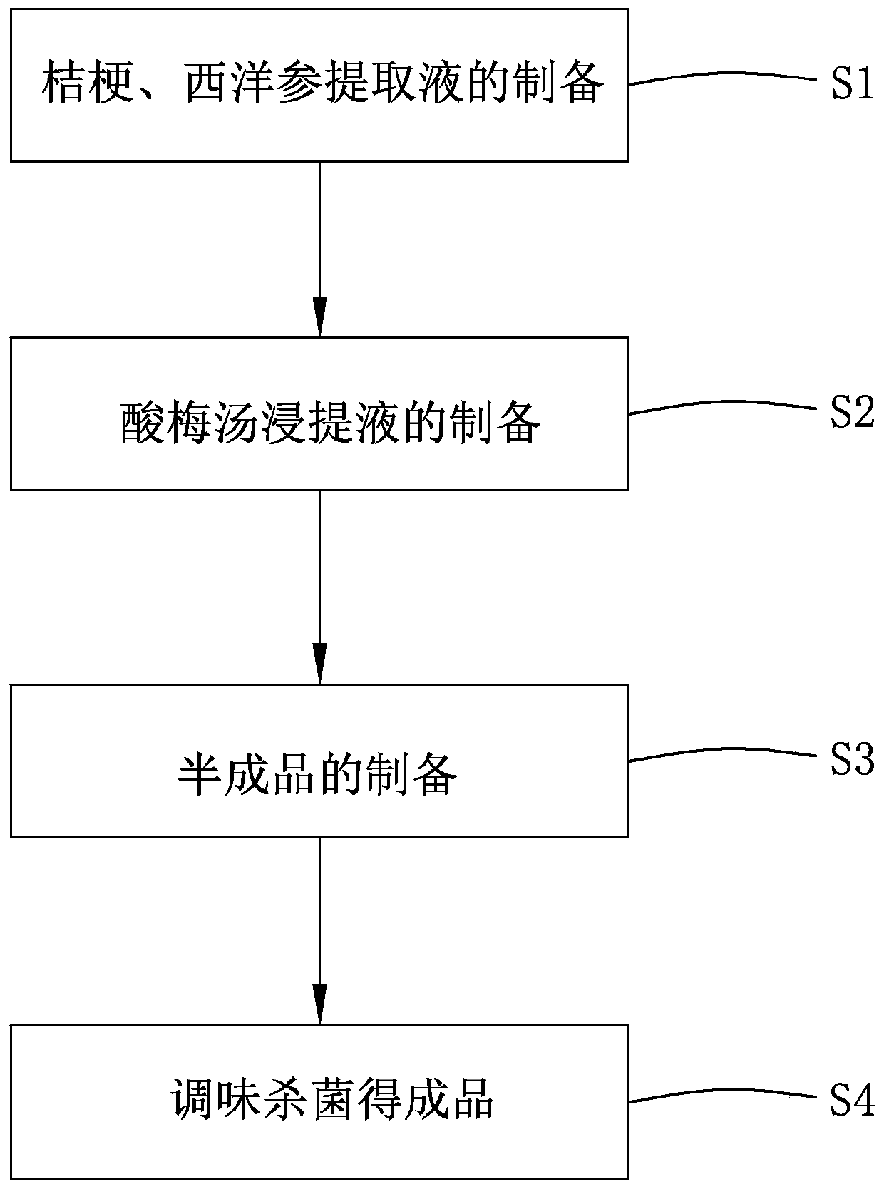 Four-process wolfberry and preparation method thereof