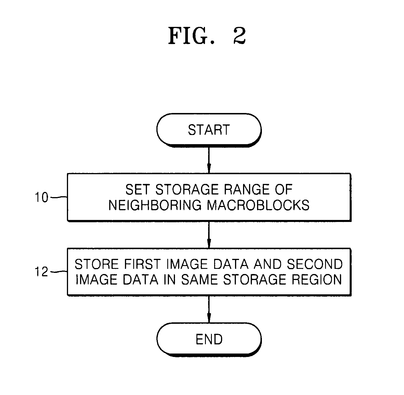Method, medium and system storing image data for fast memory access