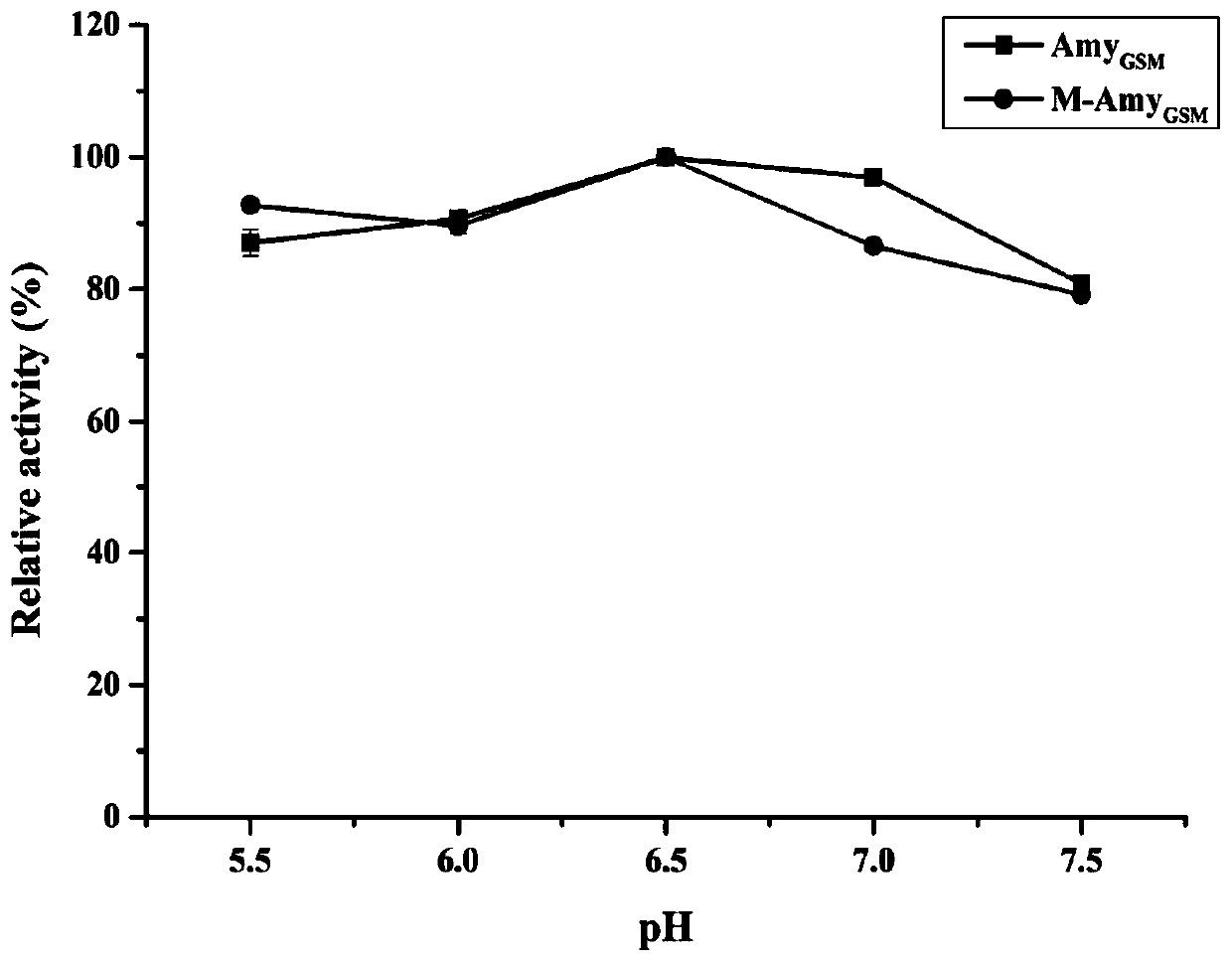 Heat-resistant alpha-amylase from bacillus geobacillus stearothermophilus and application thereof