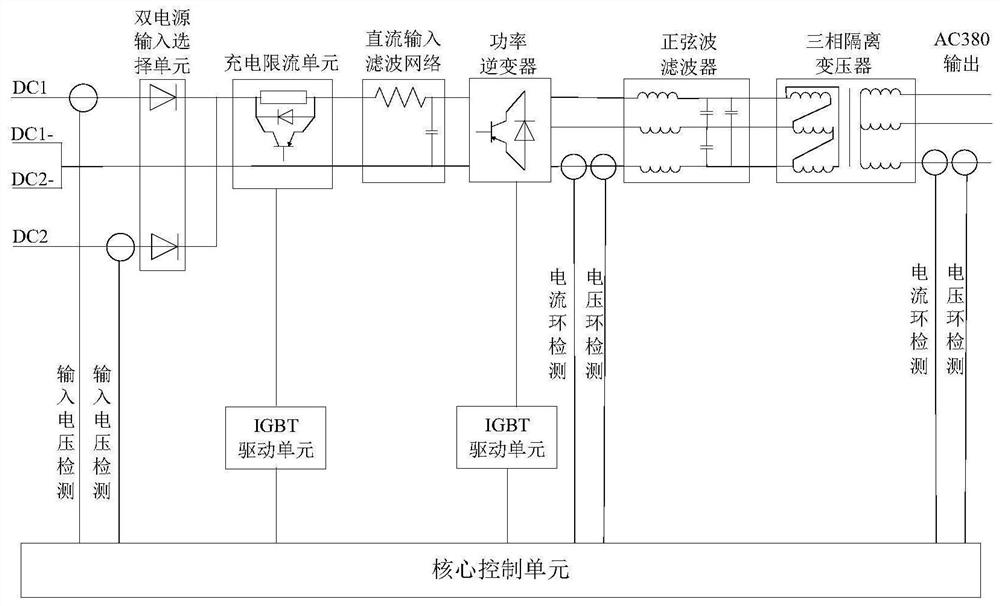 A dc-ac inverter device for power distribution in ship area