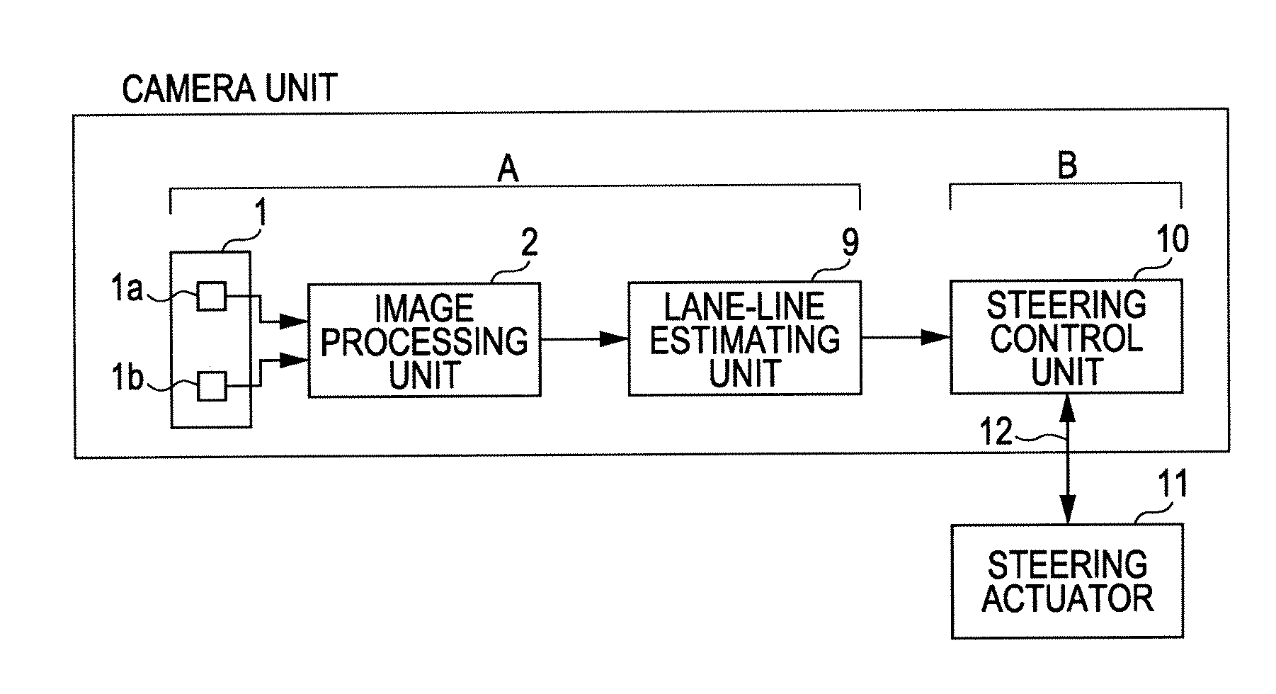 Lane line estimating apparatus