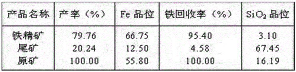 A kind of oxide ore ore flotation collector