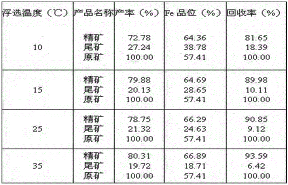 A kind of oxide ore ore flotation collector