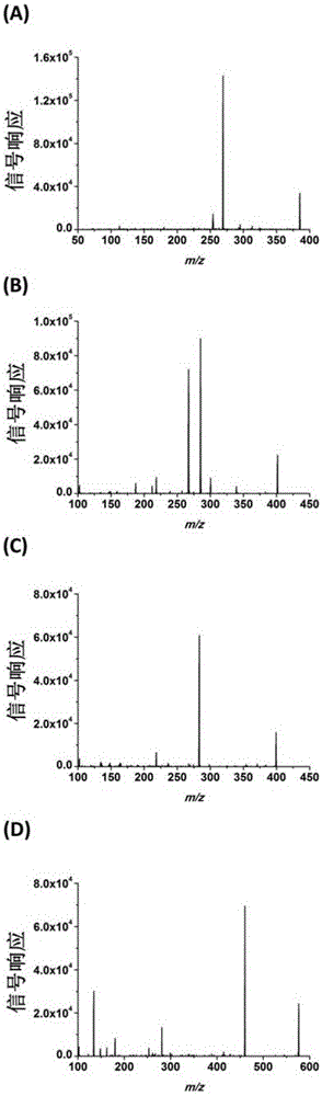 A chemical derivatization method and its application in detection of nucleic acid modification by lc-ms method