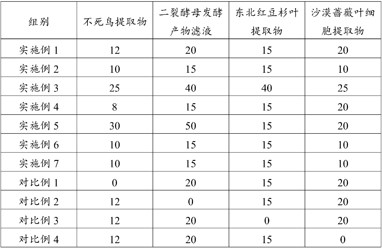 Moisturizing restoration composition and application thereof