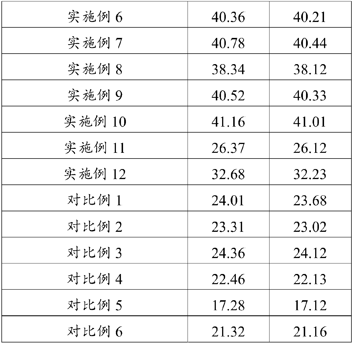 Moisturizing restoration composition and application thereof