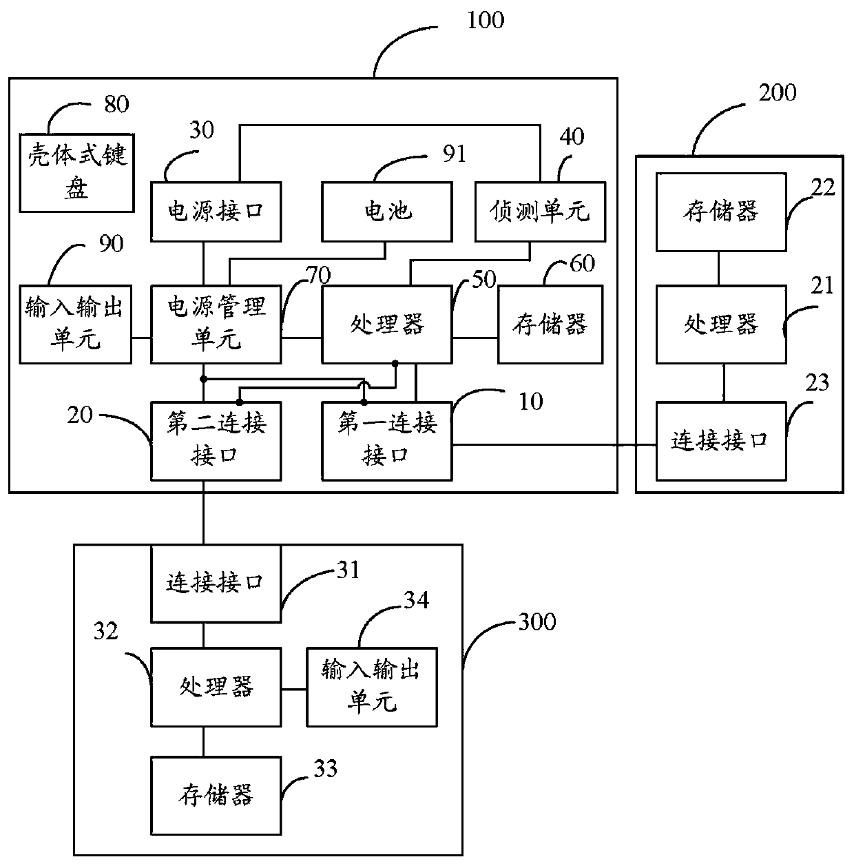 Electronic device with integrated function and multi-device integrated control method