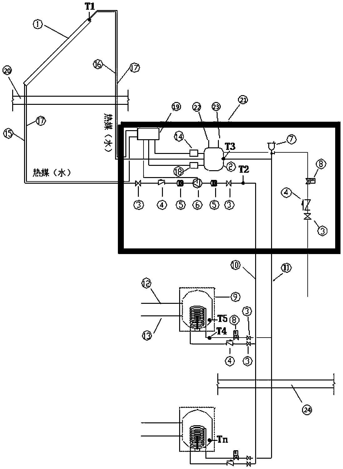 Integrated system of solar heat medium and electric heating and its application method