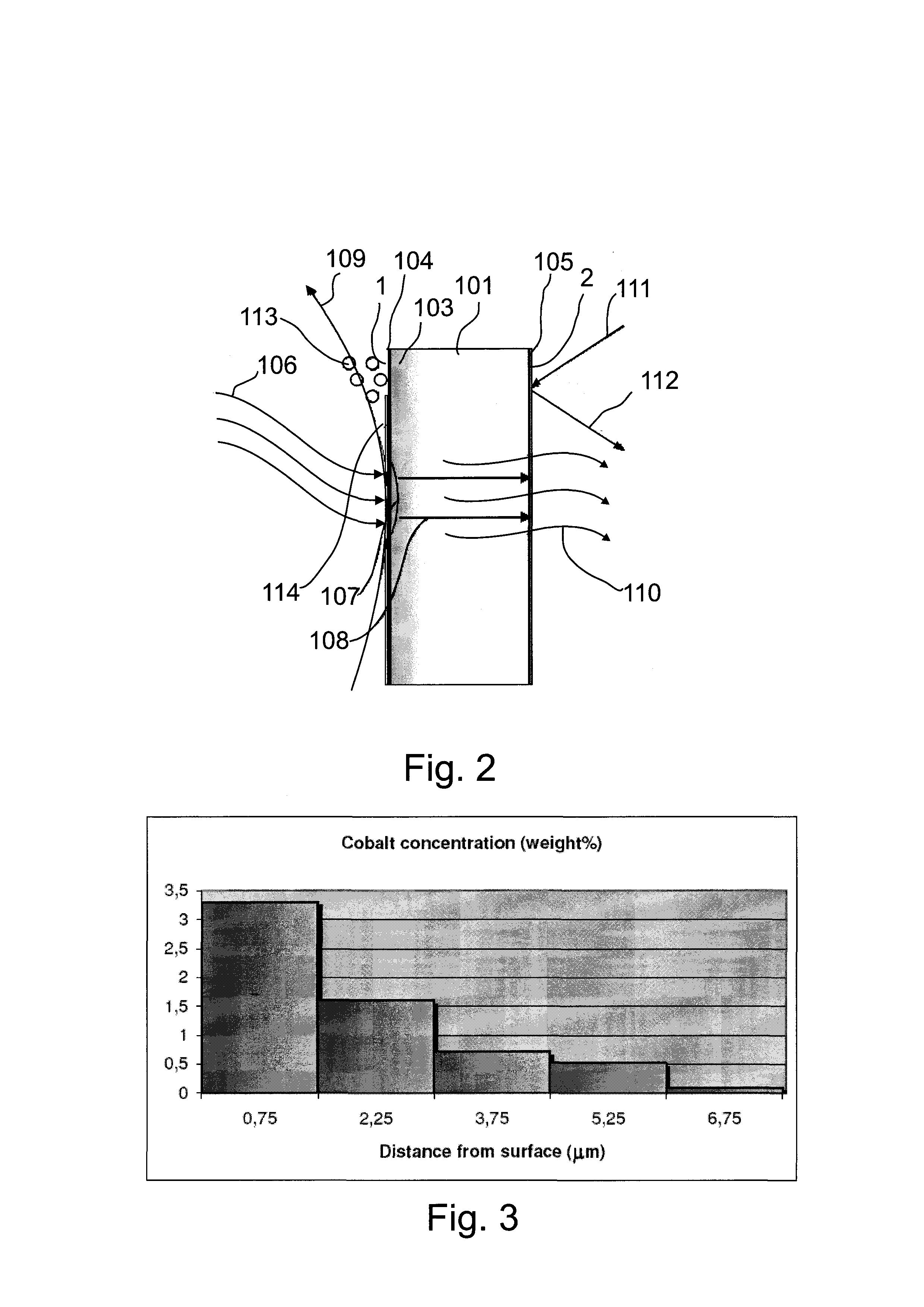 Energy saving glass and a method for making energy saving glass