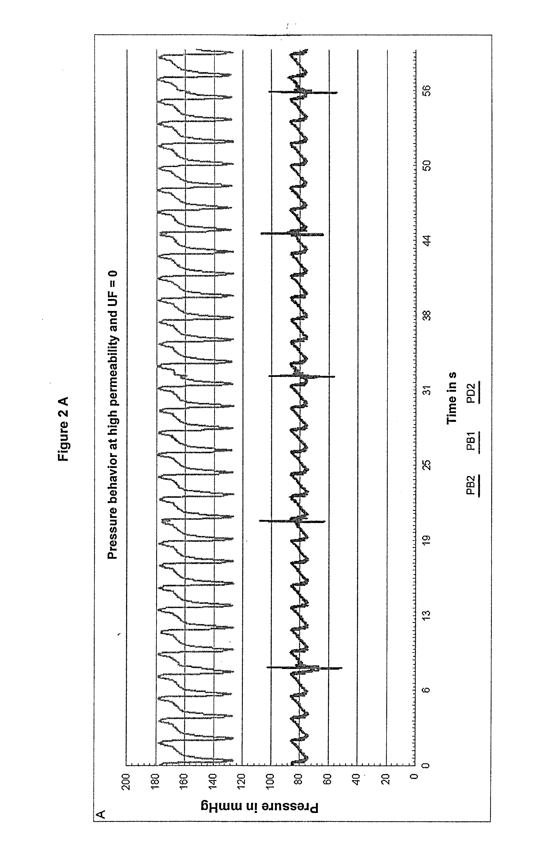 Method and device for the measurement and the elimination of system changes in a device for the treatment of blood