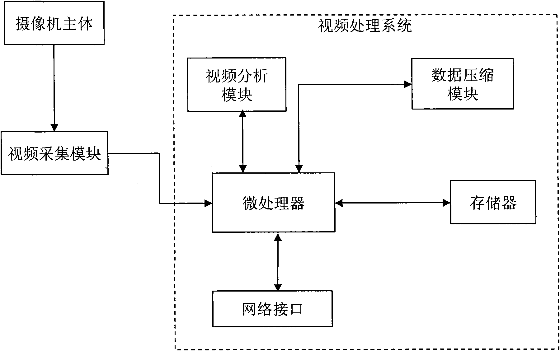 Distribution type intelligent video searching system and using method