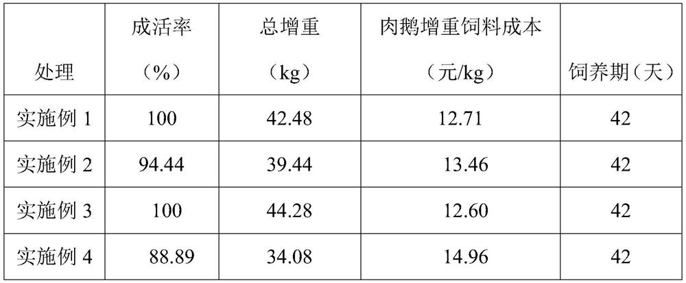 Nutrient solution for improving goose meat quality and preparation method thereof