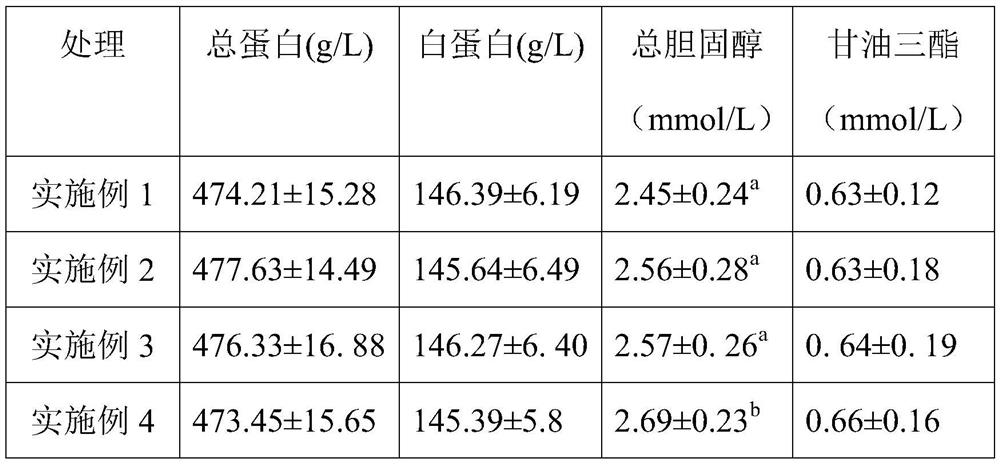 Nutrient solution for improving goose meat quality and preparation method thereof