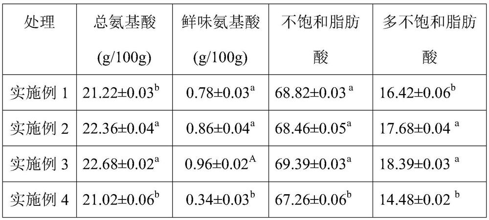 Nutrient solution for improving goose meat quality and preparation method thereof