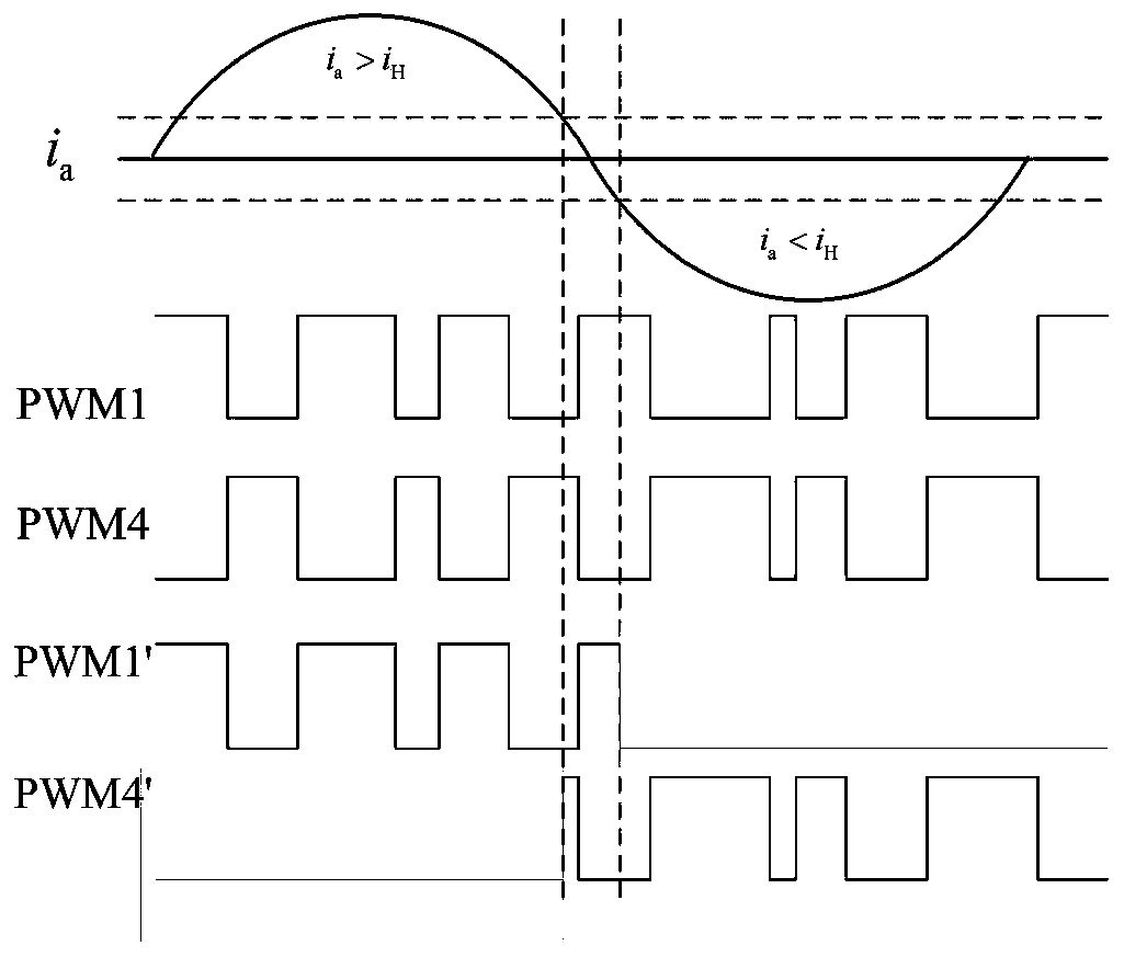 Vector controlled "dead-time effect" compensation method for permanent magnet synchronous motor