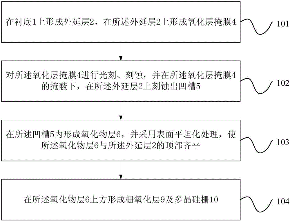 Super-junction device manufacturing method and super-junction device