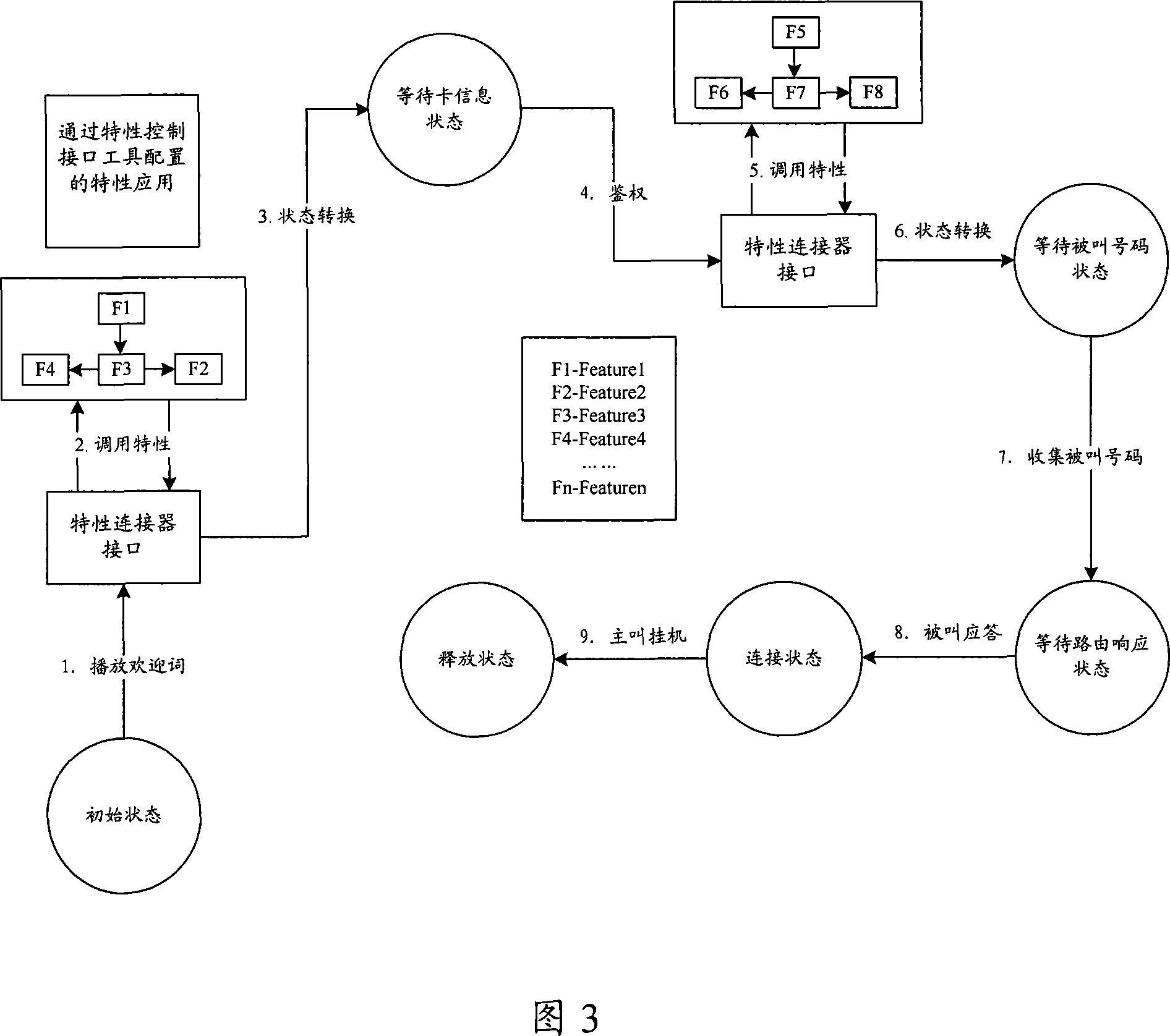 Value-added service allocation method and value-added service system based on package